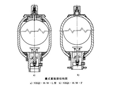 開展蓄能器安裝工作中時必須大伙兒留意的細節 開展蓄能器安裝工作中時必須大伙兒留意的細節