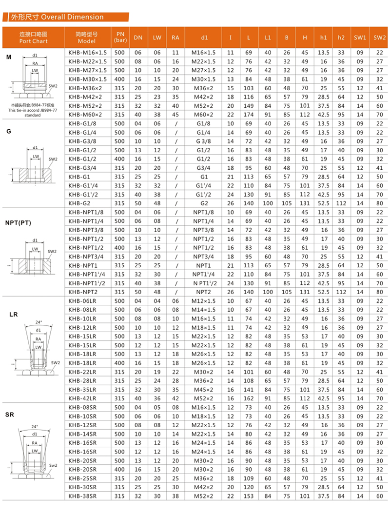 KHB（BKH）、KHM（MKH）系列高壓球閥