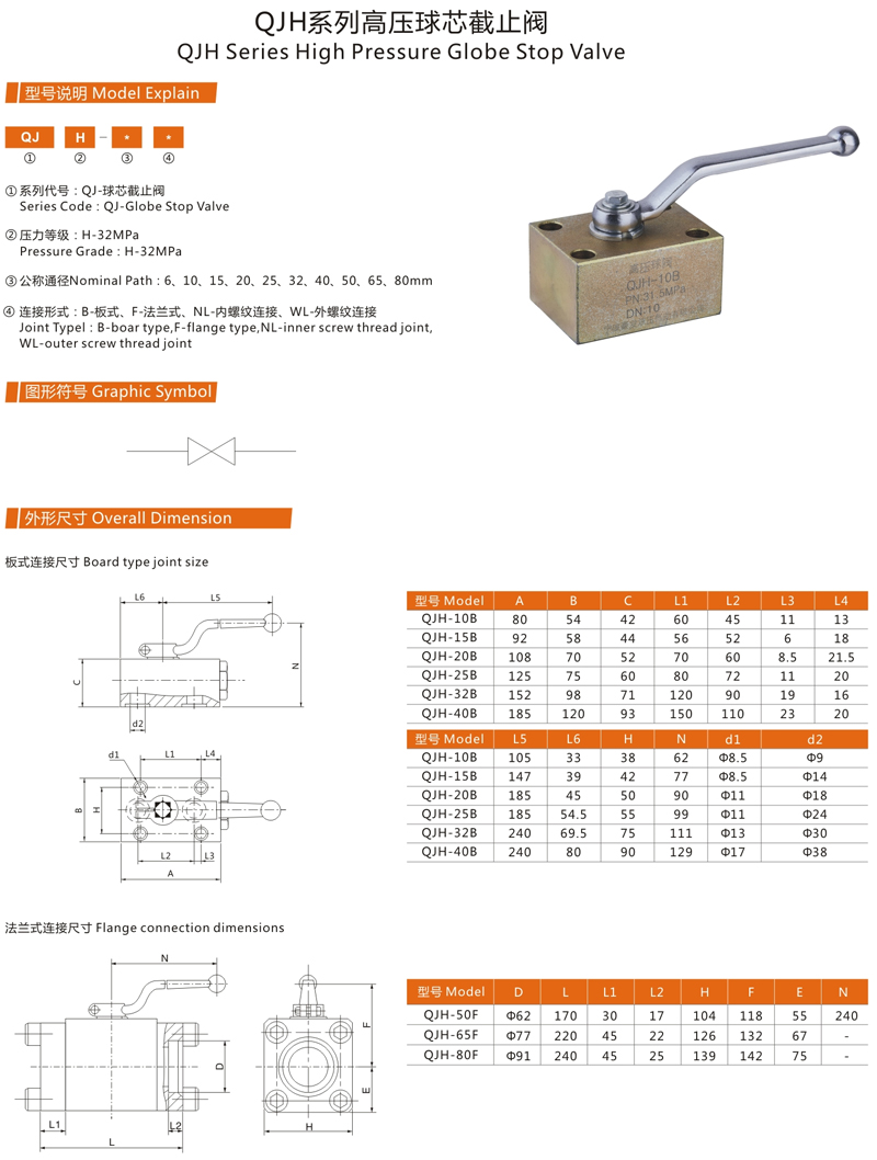 QJH系列高壓球芯截止閥