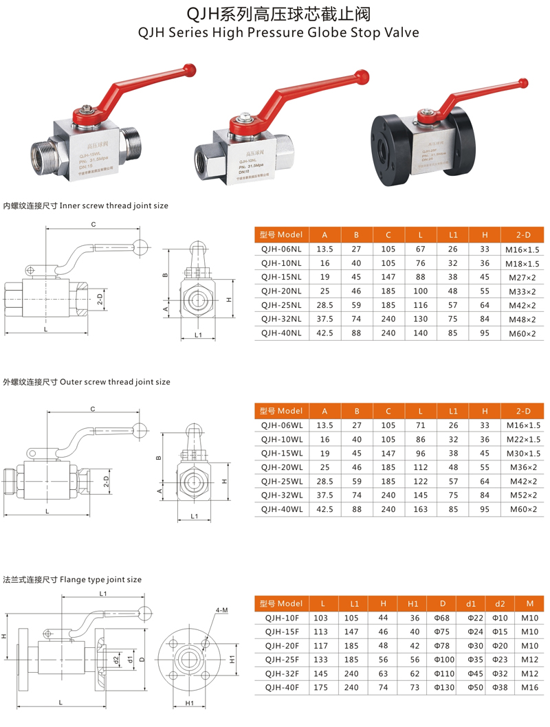 QJH系列高壓球芯截止閥