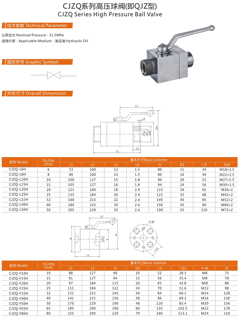 CJZQ系列高壓球閥(即QJZ型）